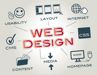 Website Entwicklung, Webdesign, mehrere Web Angebote